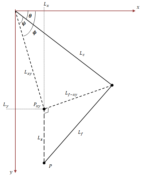 Diagram of one arm
