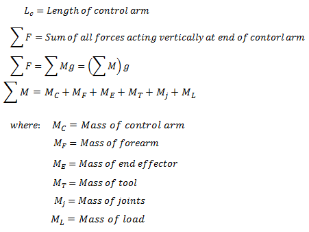 Free body diagram torque equations