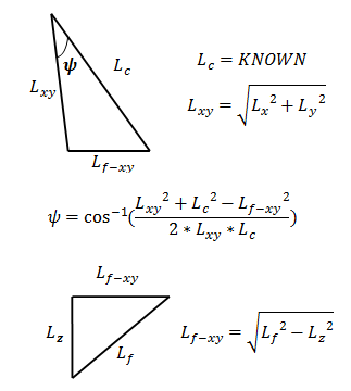 Psi calculations